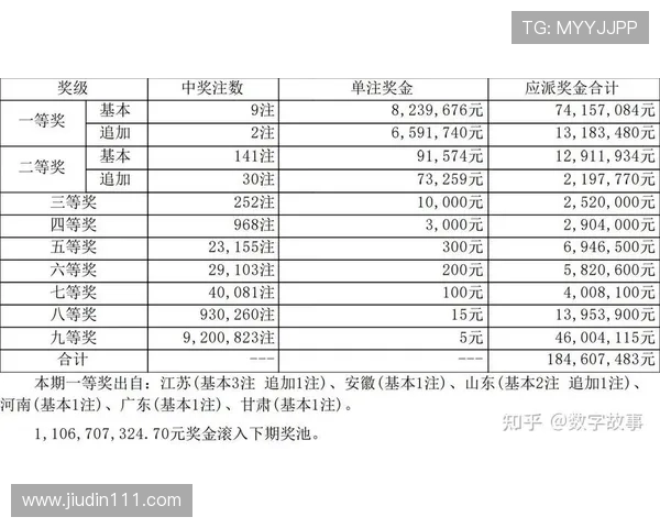 大乐透最新开奖结果查询与兑奖活动指南 大乐透最新开奖结果查询与兑奖活动指南